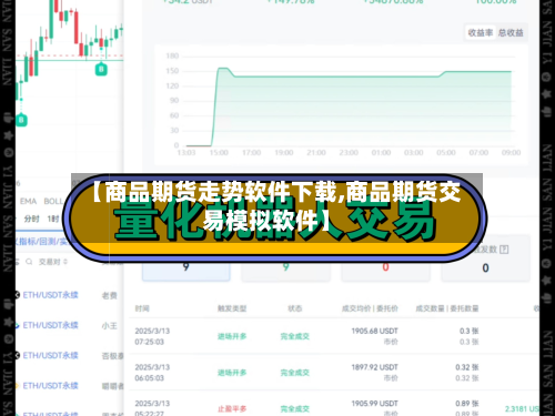 【商品期货走势软件下载,商品期货交易模拟软件】