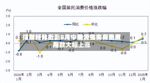 【财经分析】8月中国大宗商品费用指数环比上涨2.8% 能源化工有色费用指数大幅上涨-第3张图片