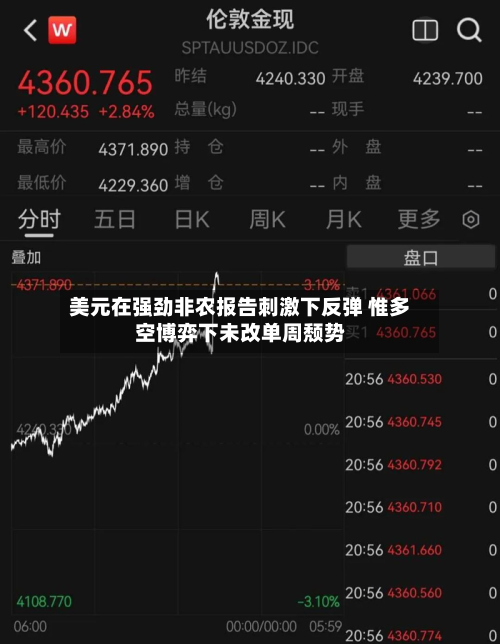美元在强劲非农报告刺激下反弹 惟多空博弈下未改单周颓势