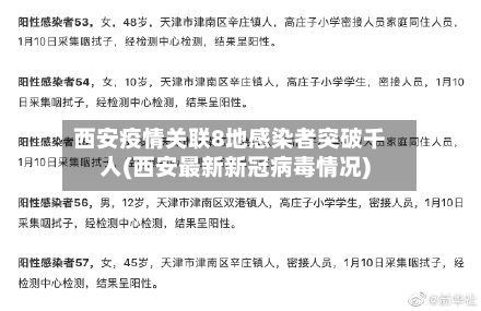 西安疫情关联8地感染者突破千人(西安最新新冠病毒情况)