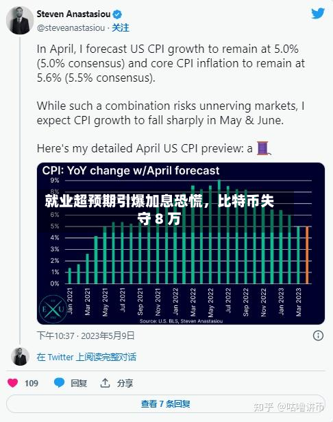 就业超预期引爆加息恐慌，比特币失守 8 万-第2张图片