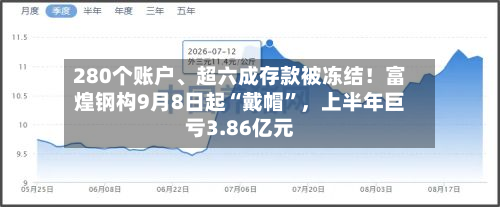280个账户、超六成存款被冻结！富煌钢构9月8日起“戴帽”，上半年巨亏3.86亿元-第2张图片