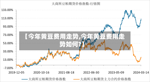 【今年黄豆费用走势,今年黄豆费用走势如何?】-第2张图片