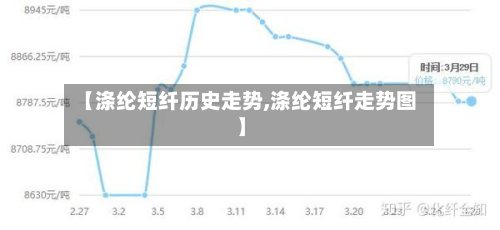 【涤纶短纤历史走势,涤纶短纤走势图】