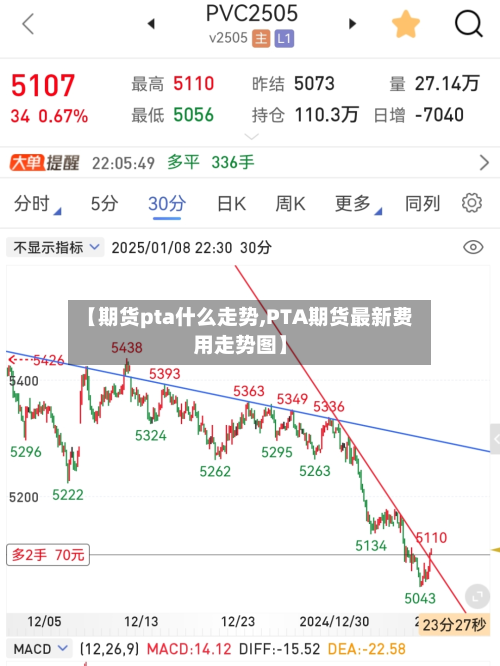 【期货pta什么走势,PTA期货最新费用走势图】