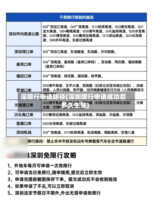 深限行申请路径(深圳限行申请成功后多久生效)