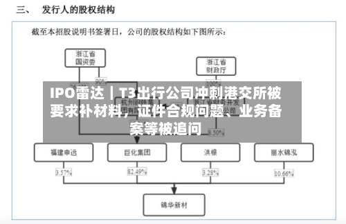 IPO雷达｜T3出行公司冲刺港交所被要求补材料，证件合规问题	、业务备案等被追问-第3张图片