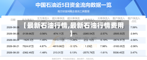 【最新石油行情,最新石油行情费用】