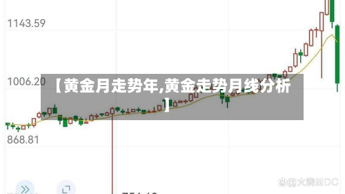 【黄金月走势年,黄金走势月线分析】-第2张图片