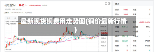最新现货铜费用走势图(铜价最新行情)-第2张图片