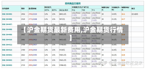 【沪金期货最新费用,沪金期货行情】-第3张图片