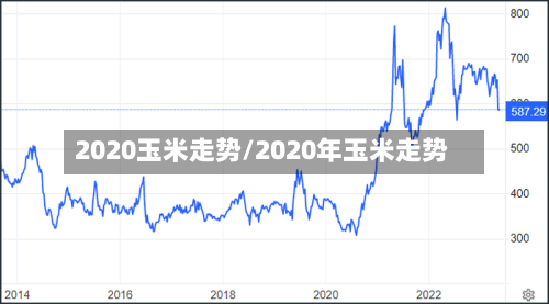 2020玉米走势/2020年玉米走势