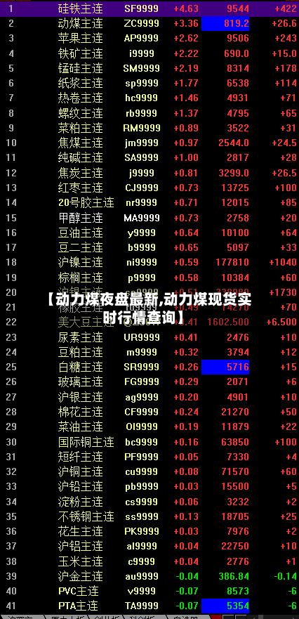 【动力煤夜盘最新,动力煤现货实时行情查询】