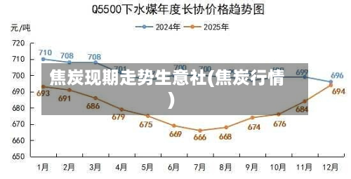 焦炭现期走势生意社(焦炭行情)