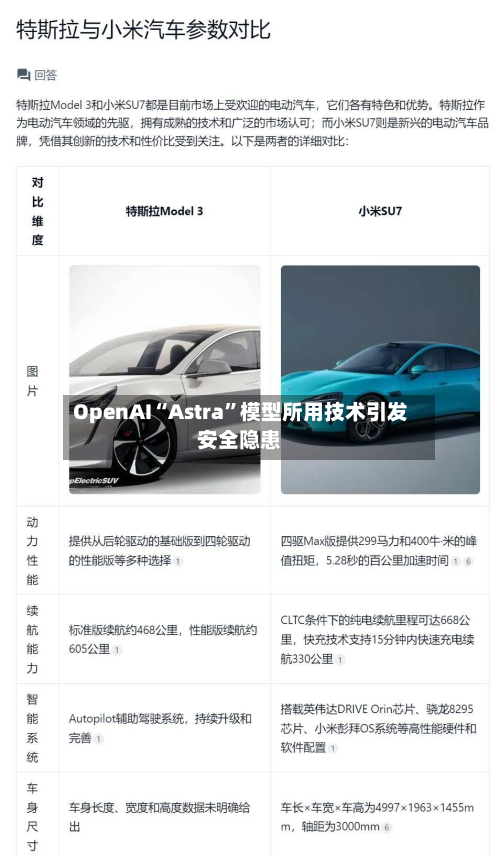OpenAI“Astra”模型所用技术引发安全隐患-第2张图片