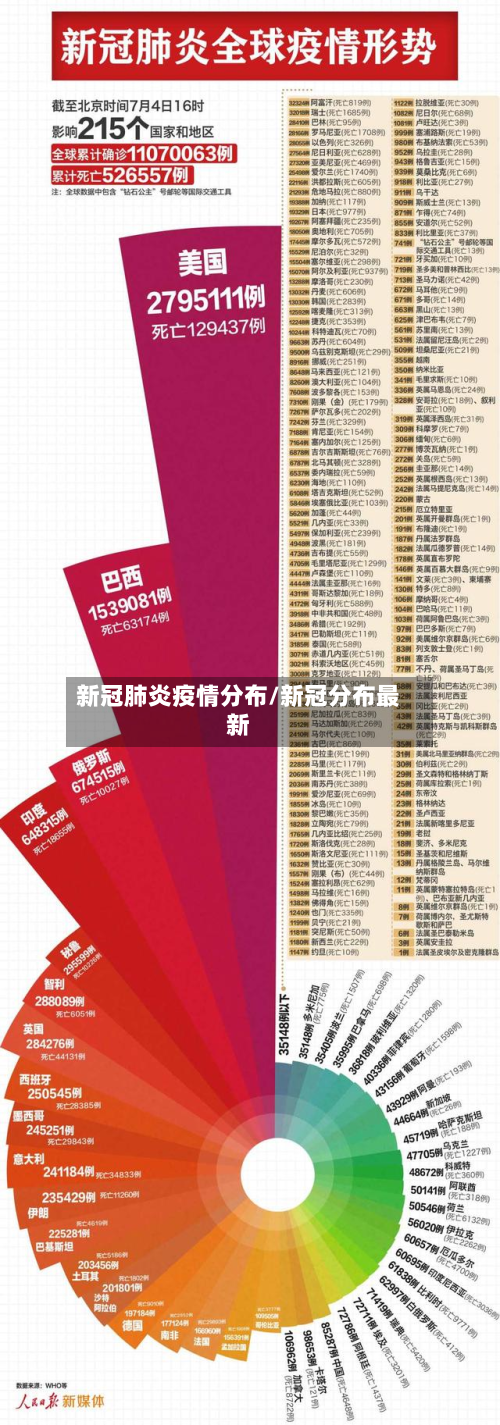 新冠肺炎疫情分布/新冠分布最新-第2张图片