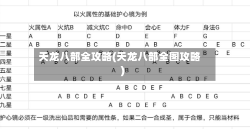 天龙八部全攻略(天龙八部全图攻略)