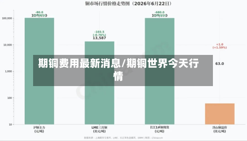 期铜费用最新消息/期铜世界今天行情-第3张图片