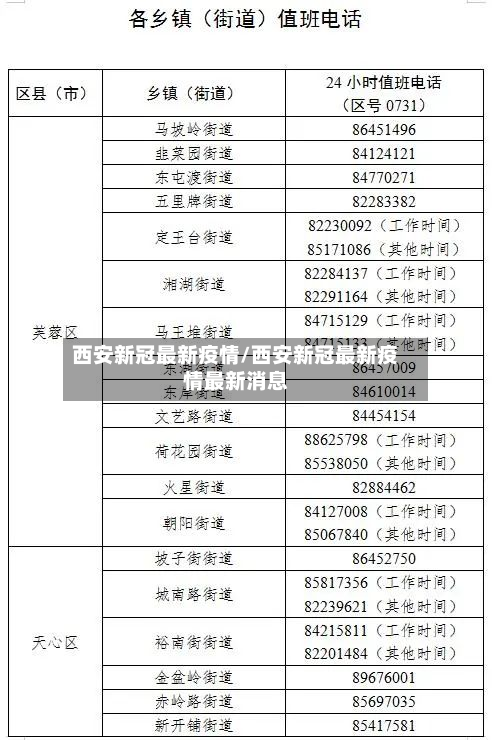 西安新冠最新疫情/西安新冠最新疫情最新消息