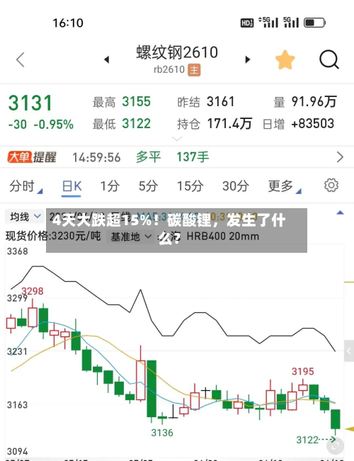 4天大跌超15%！碳酸锂，发生了什么？-第2张图片