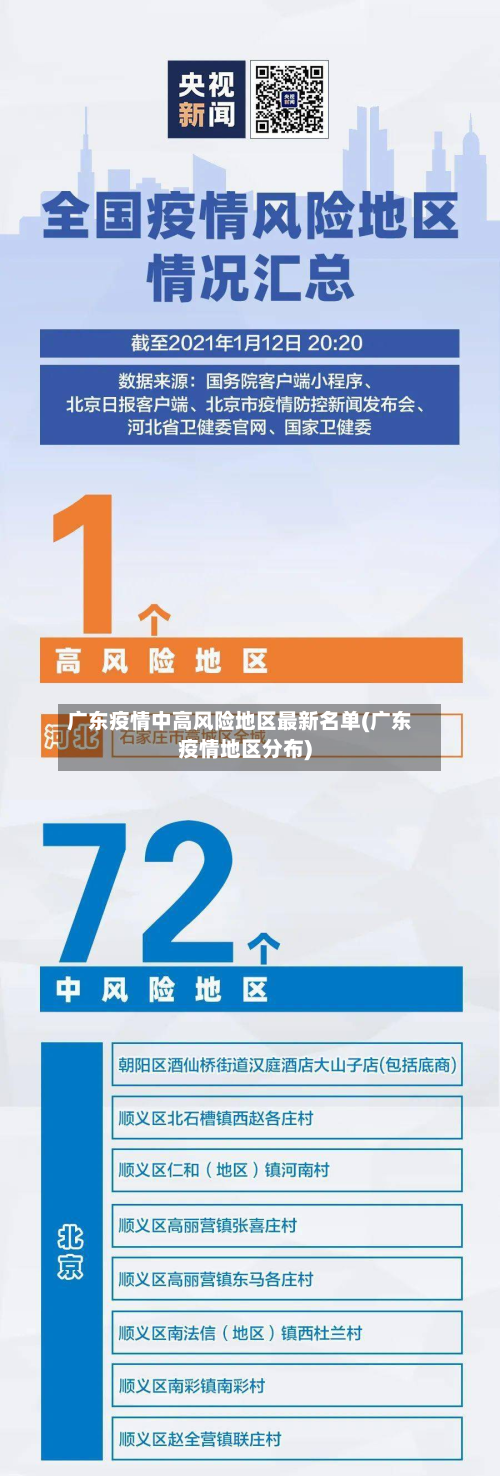 广东疫情中高风险地区最新名单(广东疫情地区分布)