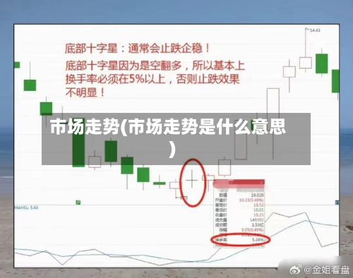 市场走势(市场走势是什么意思)