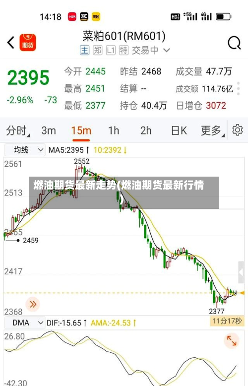 燃油期货最新走势(燃油期货最新行情)