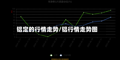 铝定的行情走势/铝行情走势图