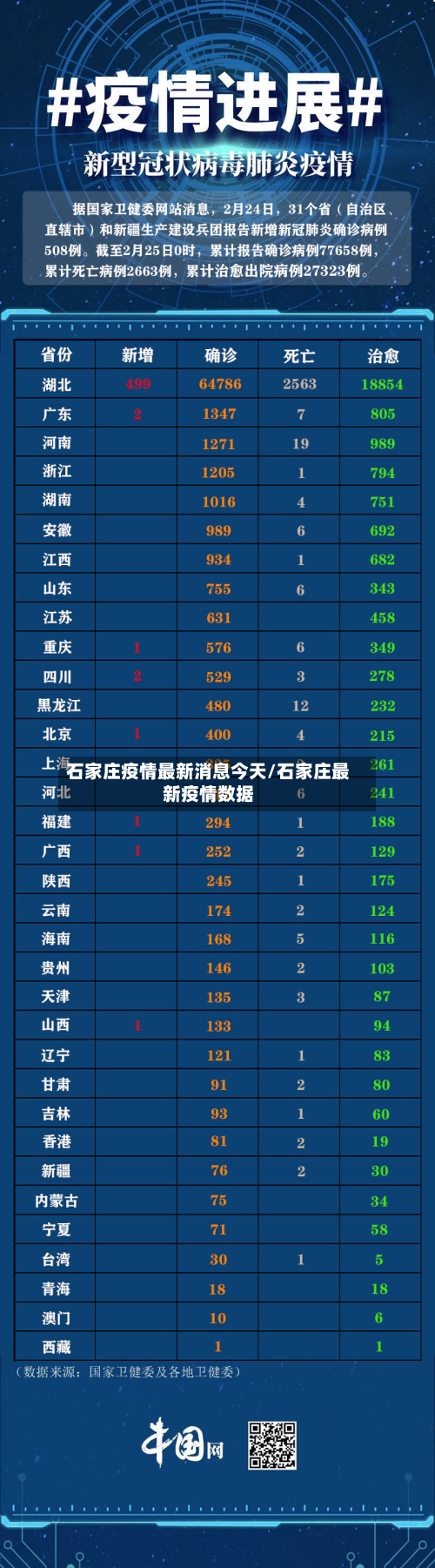 石家庄疫情最新消息今天/石家庄最新疫情数据