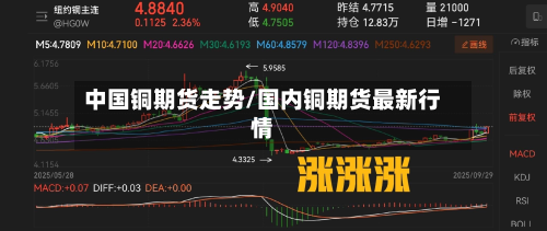 中国铜期货走势/国内铜期货最新行情-第2张图片