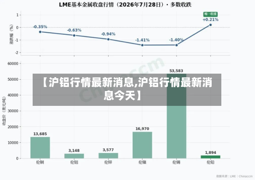 【沪铝行情最新消息,沪铝行情最新消息今天】-第2张图片