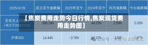 【焦炭费用走势今日行情,焦炭现货费用走势图】-第3张图片