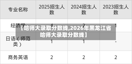【哈师大录取分数线,2026年黑龙江省哈师大录取分数线】