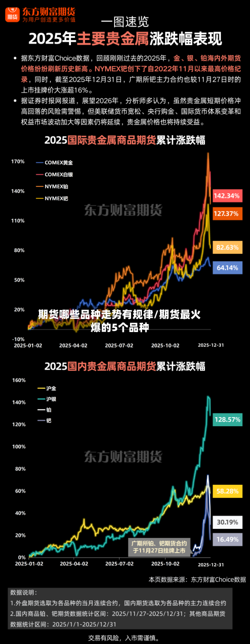 期货哪些品种走势有规律/期货最火爆的5个品种-第3张图片