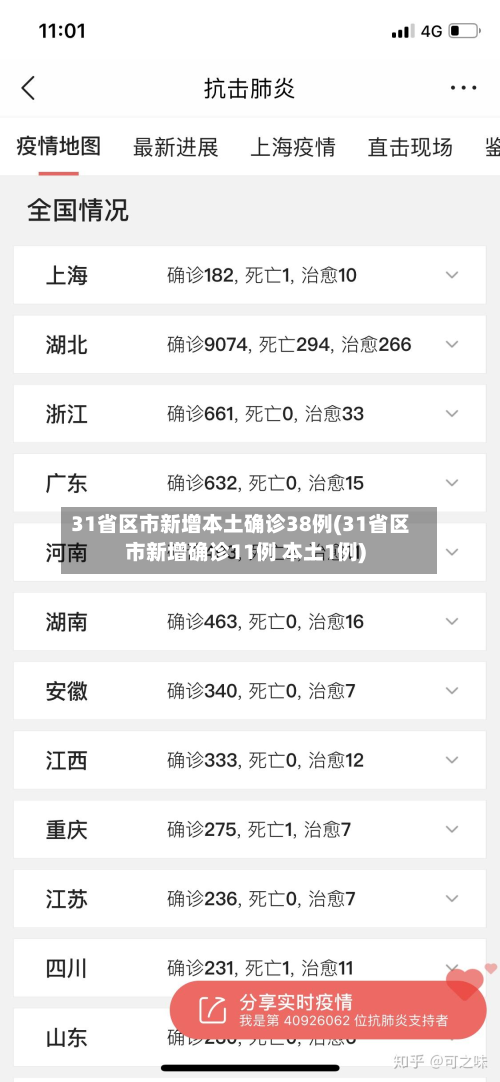 31省区市新增本土确诊38例(31省区市新增确诊11例 本土1例)-第3张图片