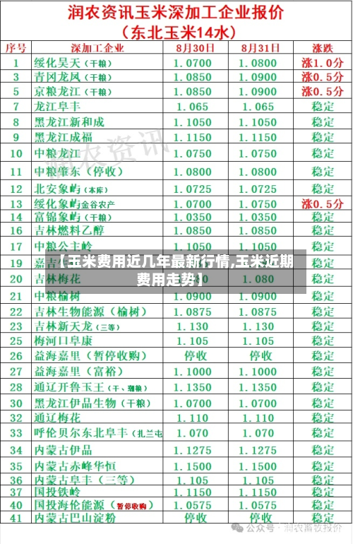 【玉米费用近几年最新行情,玉米近期费用走势】-第2张图片