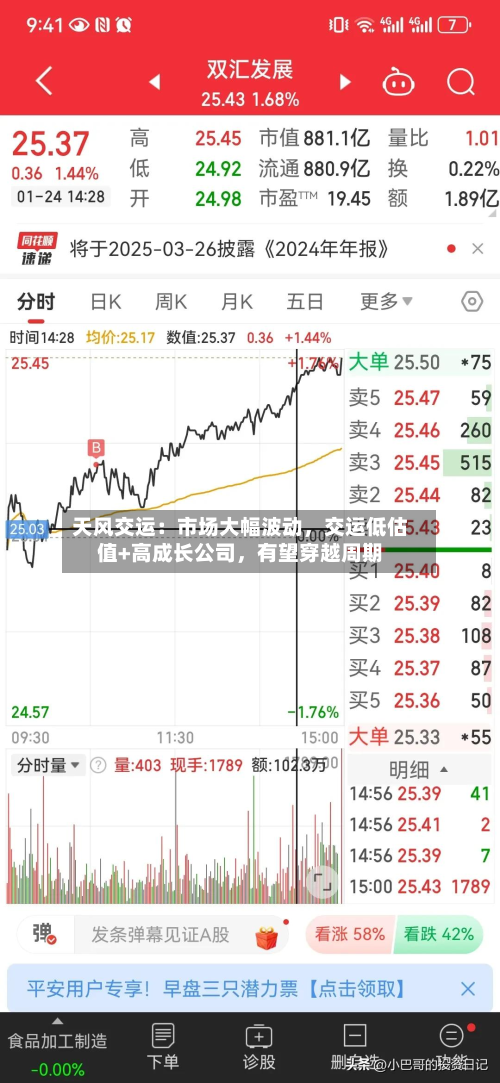 天风交运：市场大幅波动	，交运低估值+高成长公司，有望穿越周期-第2张图片