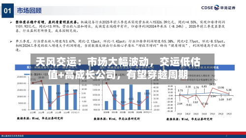 天风交运：市场大幅波动，交运低估值+高成长公司	，有望穿越周期-第1张图片