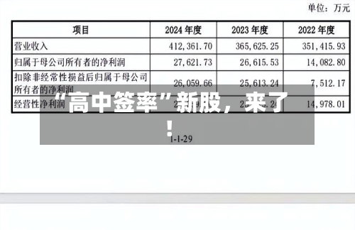 “高中签率”新股，来了！-第3张图片