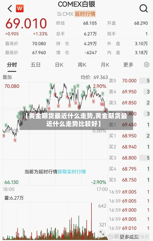 【黄金期货最近什么走势,黄金期货最近什么走势比较好】