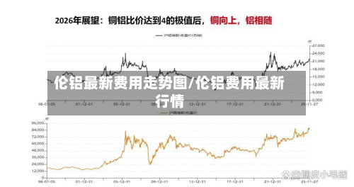 伦铝最新费用走势图/伦铝费用最新行情