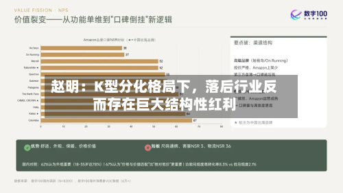 赵明：K型分化格局下，落后行业反而存在巨大结构性红利-第2张图片