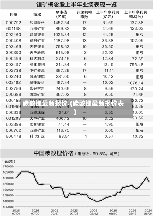 碳酸锂最新报价.(碳酸锂最新报价表)-第2张图片