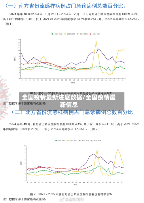全国疫情最新进展数据/全国疫情最新信息