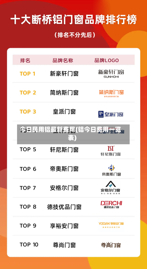 今日民用铝最新费用(铝今日费用一览表)-第2张图片