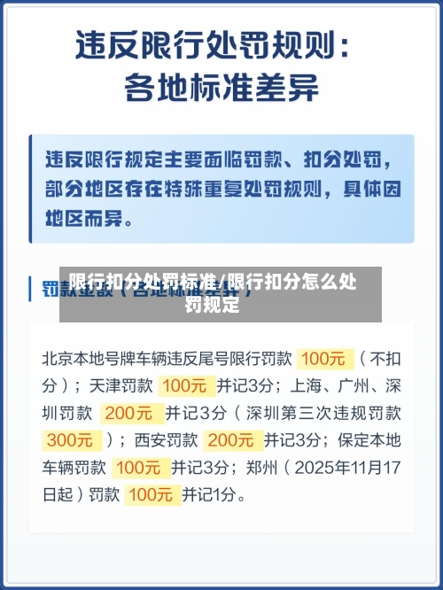 限行扣分处罚标准/限行扣分怎么处罚规定-第2张图片
