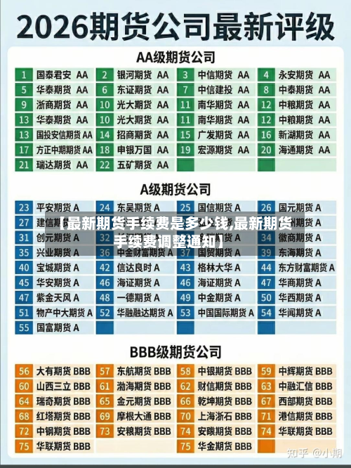【最新期货手续费是多少钱,最新期货手续费调整通知】-第2张图片