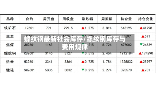 螺纹钢最新社会库存/螺纹钢库存与费用规律-第3张图片