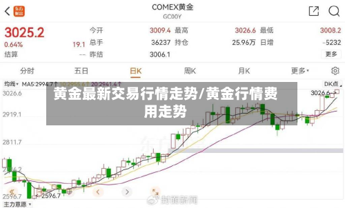 黄金最新交易行情走势/黄金行情费用走势-第2张图片
