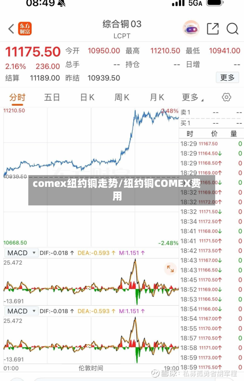 comex纽约铜走势/纽约铜COMEX费用